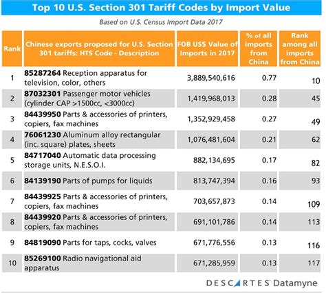 area c china import &